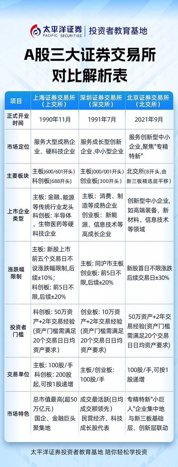 太平洋证券移动投教基地